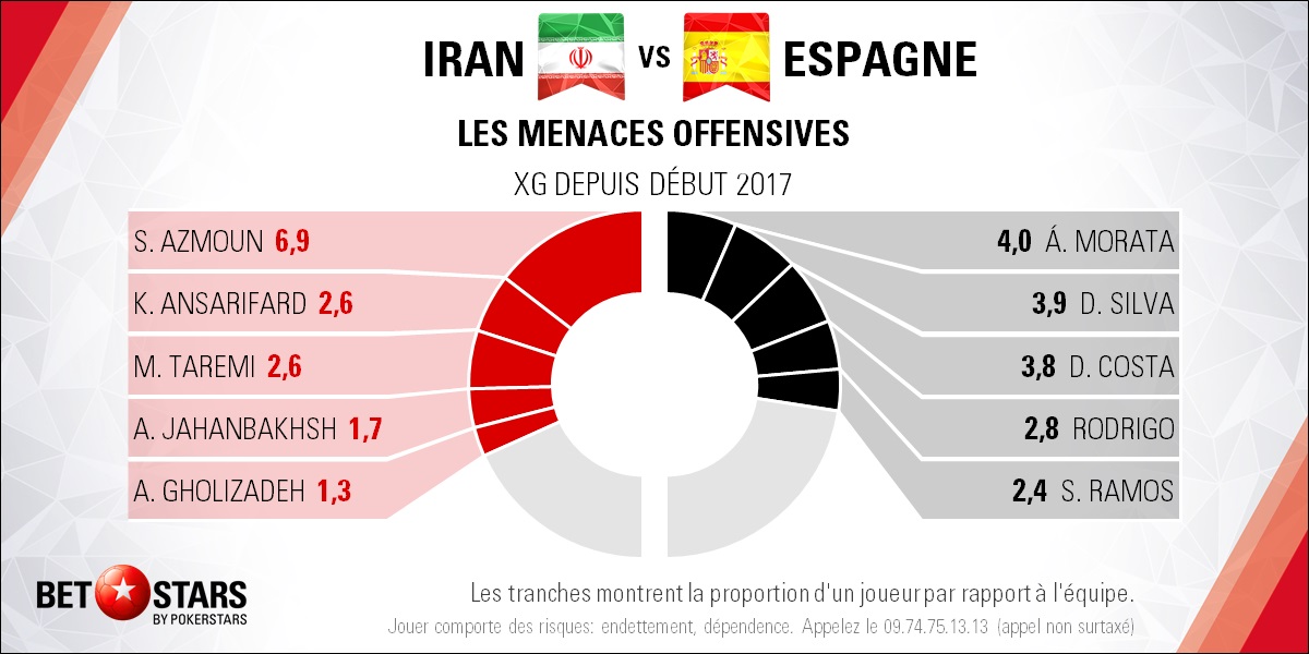 Iran v Spain - PlayersFR